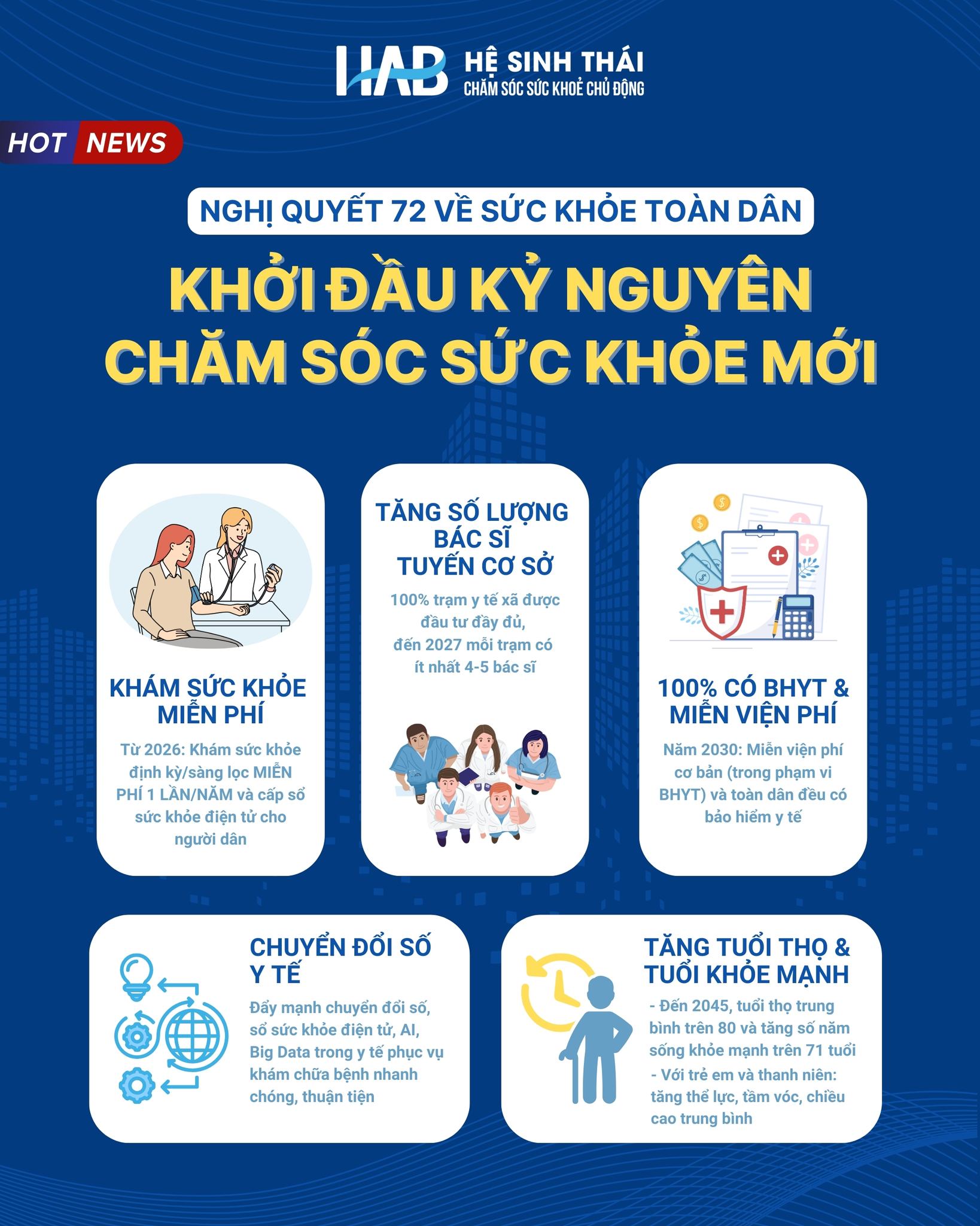 [CẬP NHẬT QUAN TRỌNG] NGHỊ QUYẾT 72 VỀ SỨC KHỎE TOÀN DÂN: KHỞI ĐẦU KỶ NGUYÊN CHĂM SÓC SỨC KHỎE MỚI