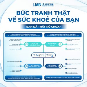 BỨC TRANH THẬT VỀ SỨC KHỎE CỦA BẠN – BẠN ĐÃ NHÌN THẤY RÕ CHƯA?